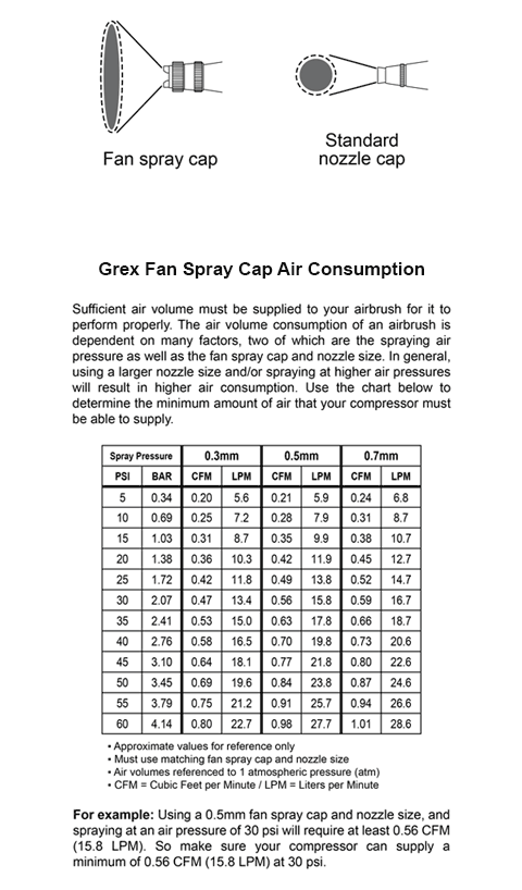 Grex Airbrush - TF-5 - Grex Fan Spray Cap, 0.5mm